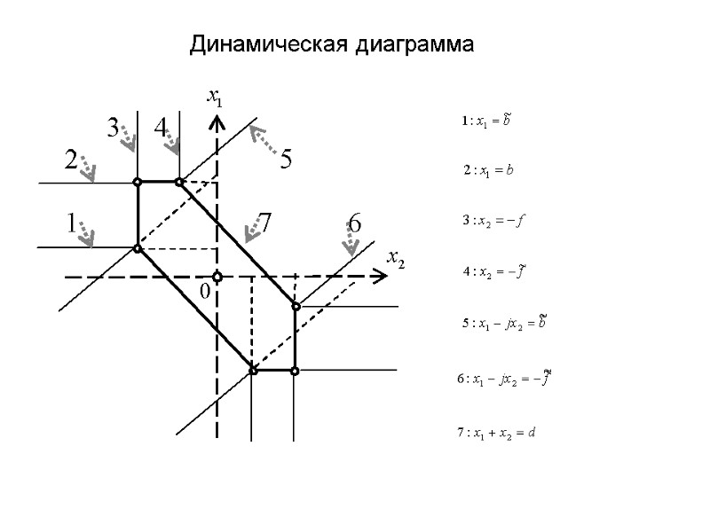 Динамическая диаграмма